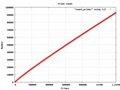 Nombres premiers (les 92911 premiers)