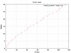 Nombres premiers (les 30 premiers)
