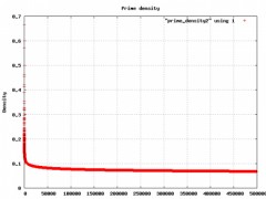 ‘Densité’ des 500000 premiers nombres premiers